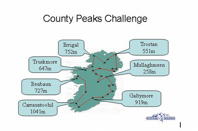 County Peaks Challenge